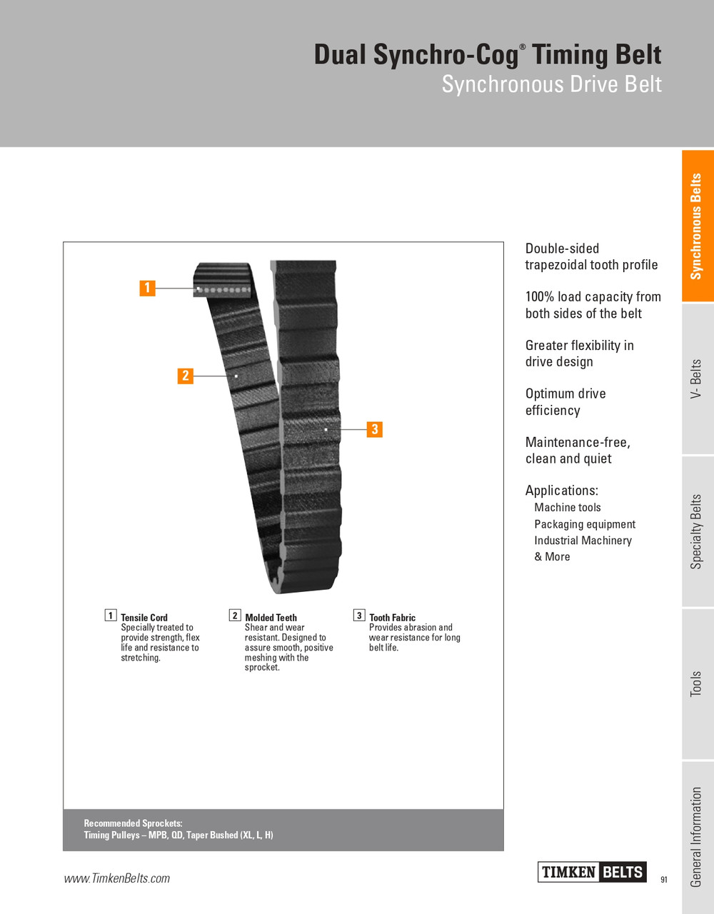 Dual Synchro-Cog® Timing Belt   D1400H100 Dual Synchro-Cog® Timing Belt   D1400H100