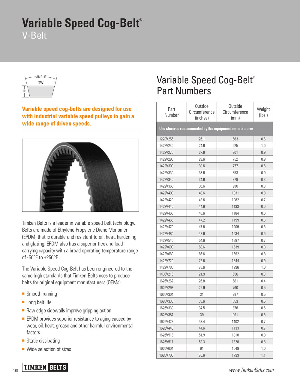 Variable Speed Cog Belt®   1922V332
