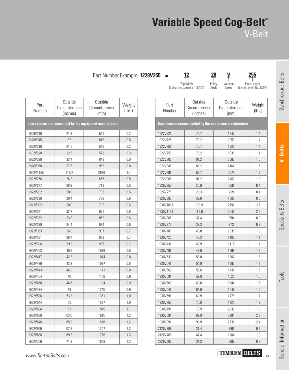 Variable Speed Cog Belt®   1930V600