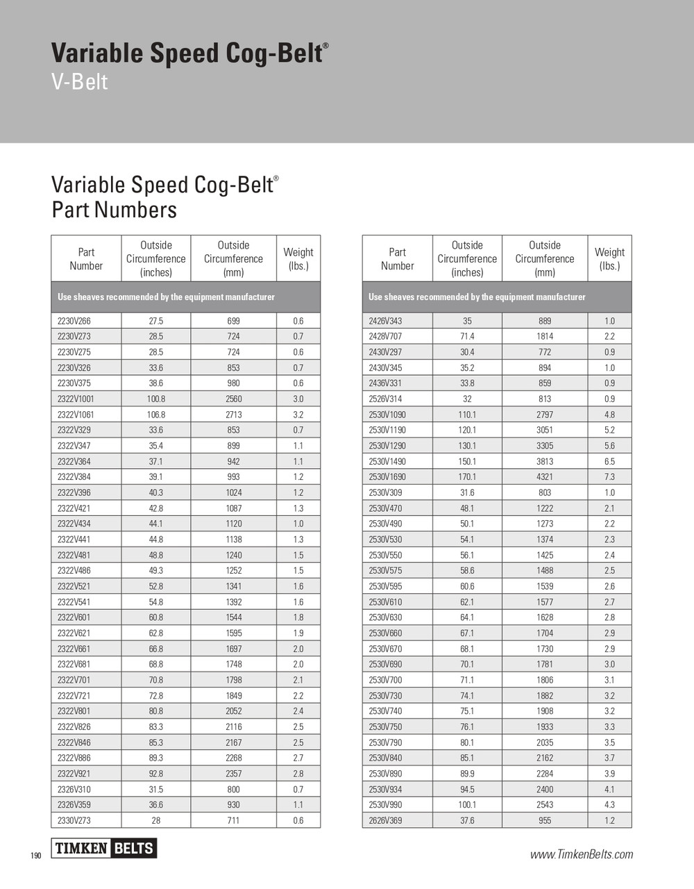 Variable Speed Cog Belt®   2322V486