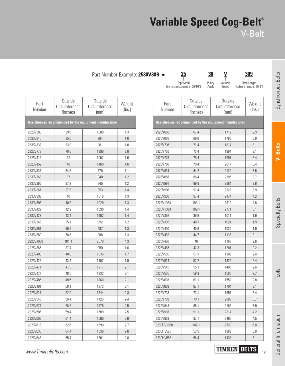 Variable Speed Cog Belt®   2926V666