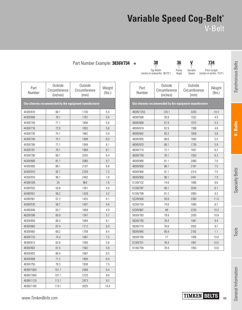 Variable Speed Cog Belt®   4630V663