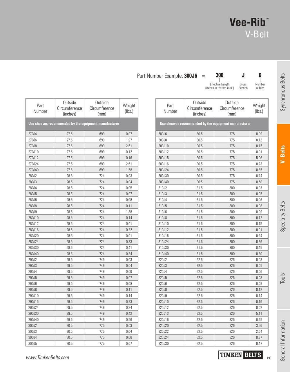 Vee-Rib® 40 Rib Multi-Rib V-Belt   270J40