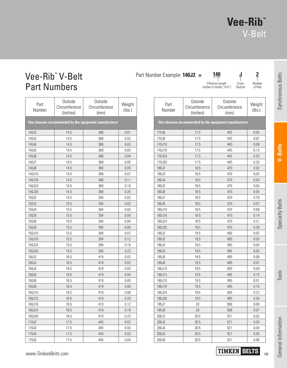 Vee-Rib® 16 Rib Multi-Rib V-Belt   160J16