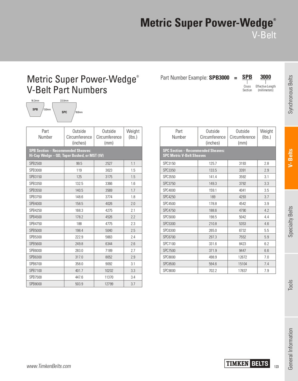 Metric Super Power Wedge® V-Belt   SPB6300