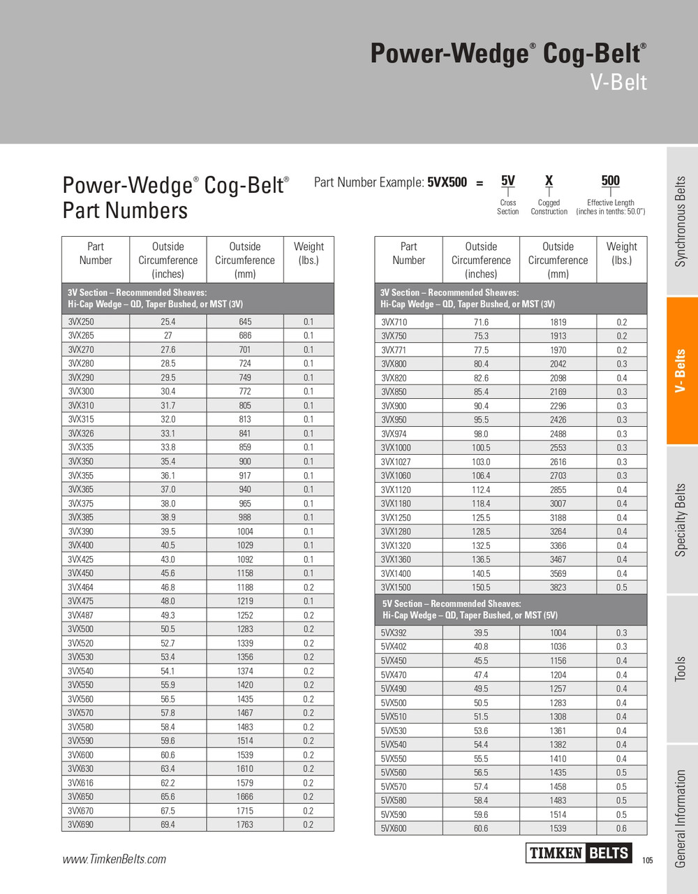 Power Wedge® Cog Belt® V-Belt   3VX500
