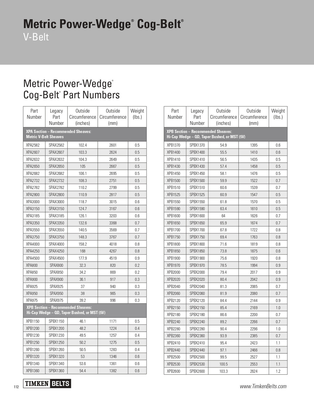 Metric Power Wedge® Cog Belt® V-Belt   XPB1250