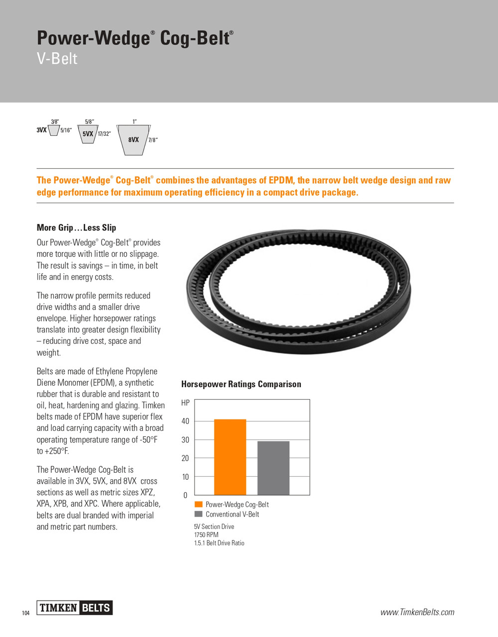 Power Wedge® Cog Belt® V-Belt   8VX1500