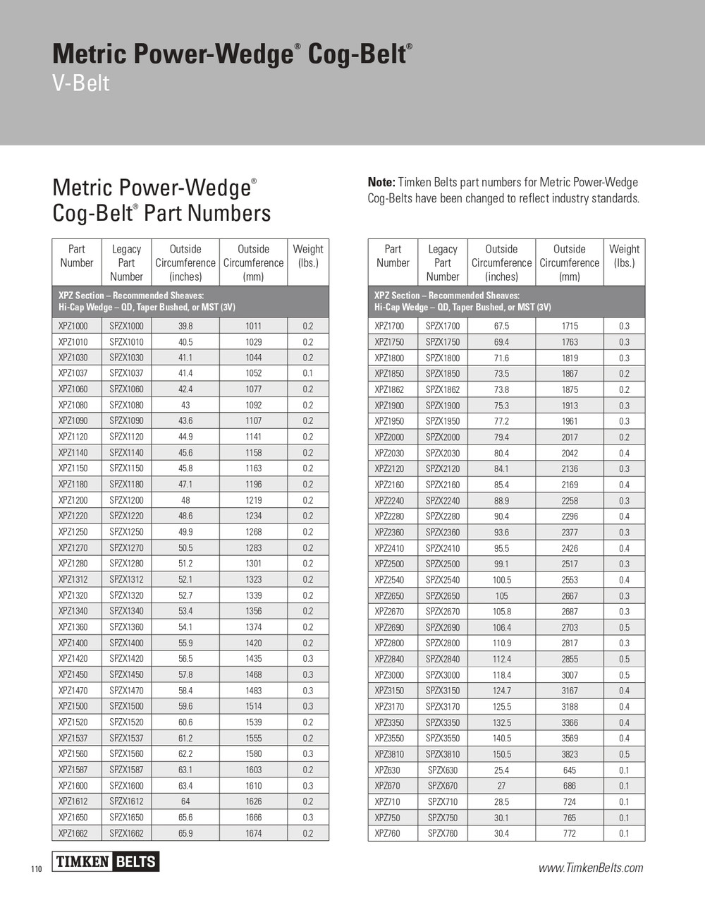 Metric Power Wedge® Cog Belt® V-Belt   XPZ1312