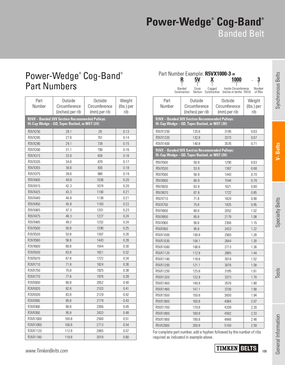 Power Wedge® Cog Band® 2 Rib Banded V-Belt   R5VX1030-2