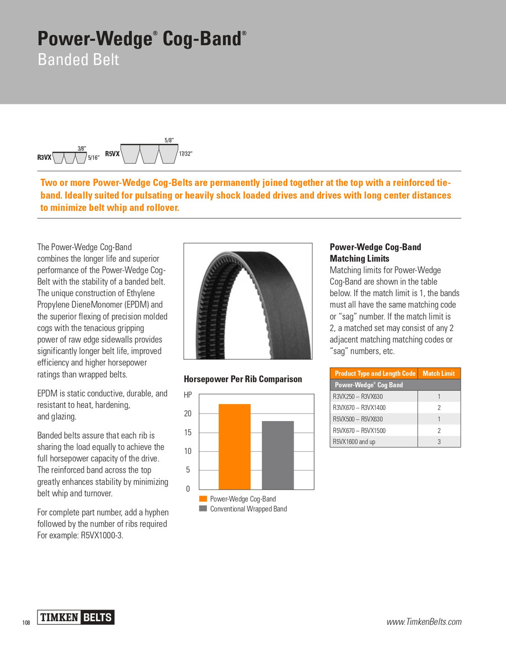 Power Wedge® Cog Band® 5 Rib Banded V-Belt   R3VX1400-5