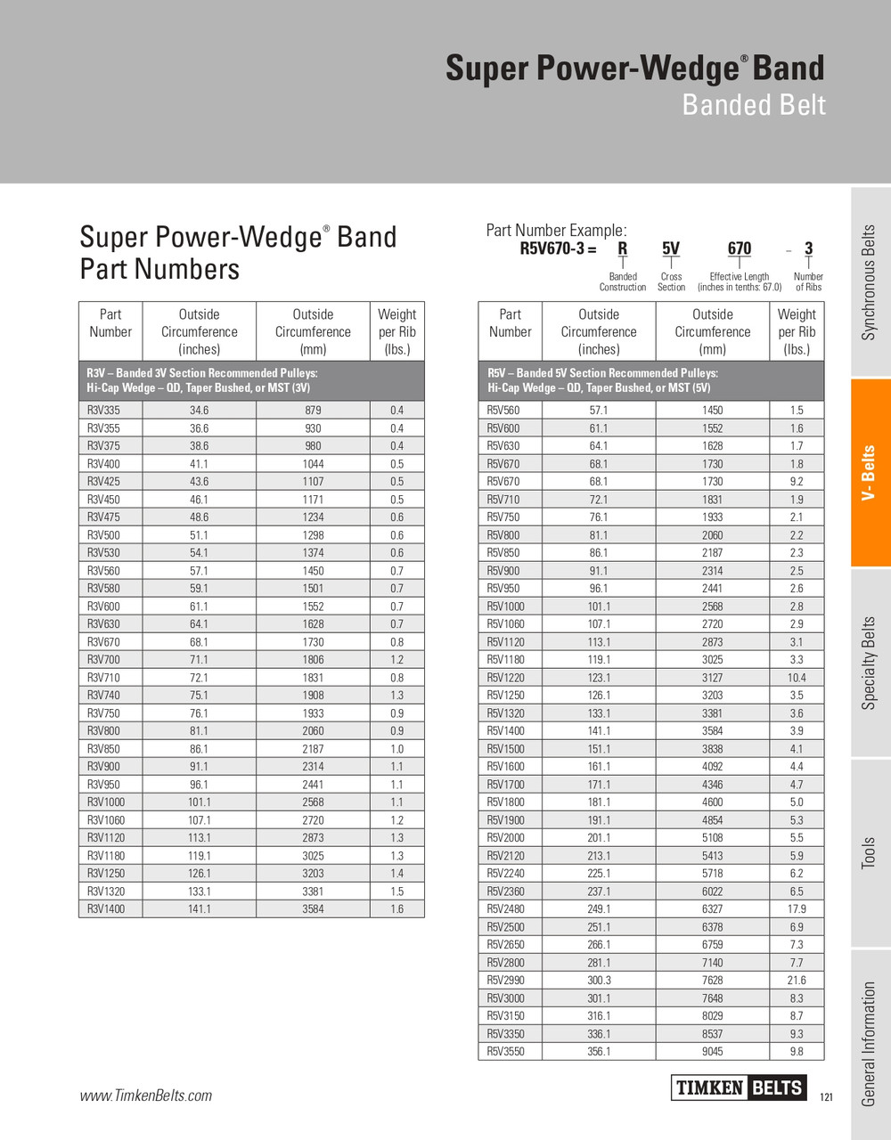 Super Power Wedge® 18 Rib Banded V-Belt   R5V1000-18