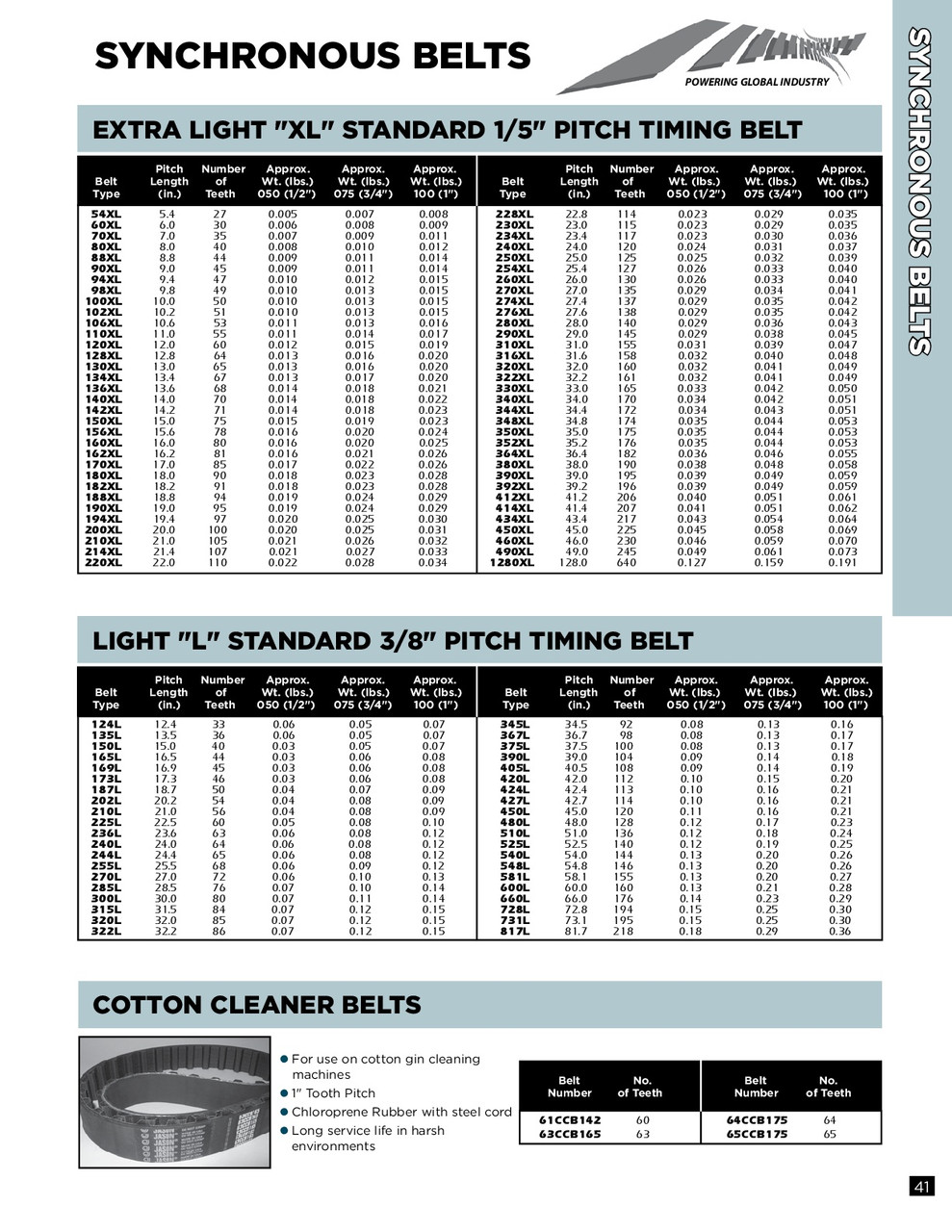 "XL" Extra Light Timing Belt 260XL031