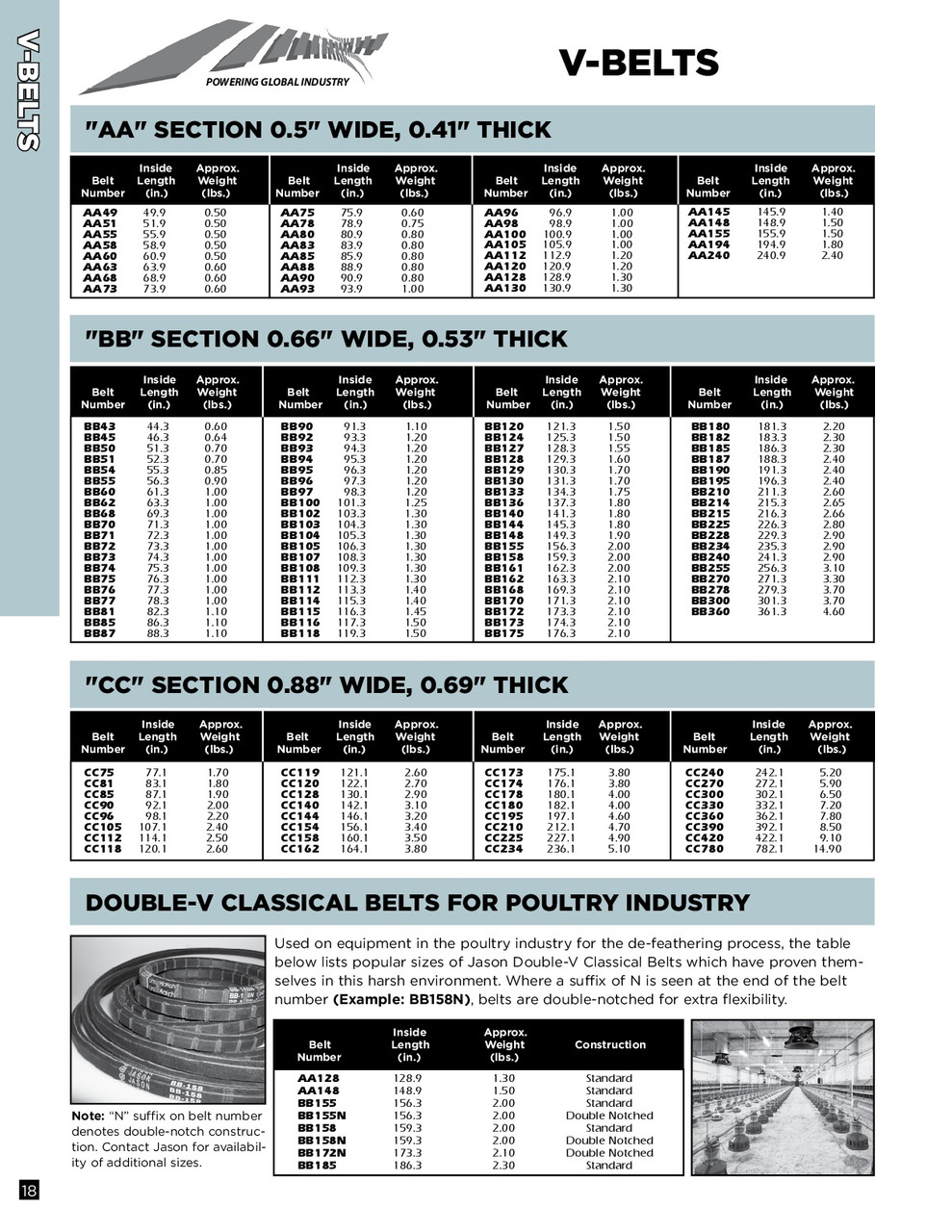 7/8" Double Sided Hexagon Belt CC225