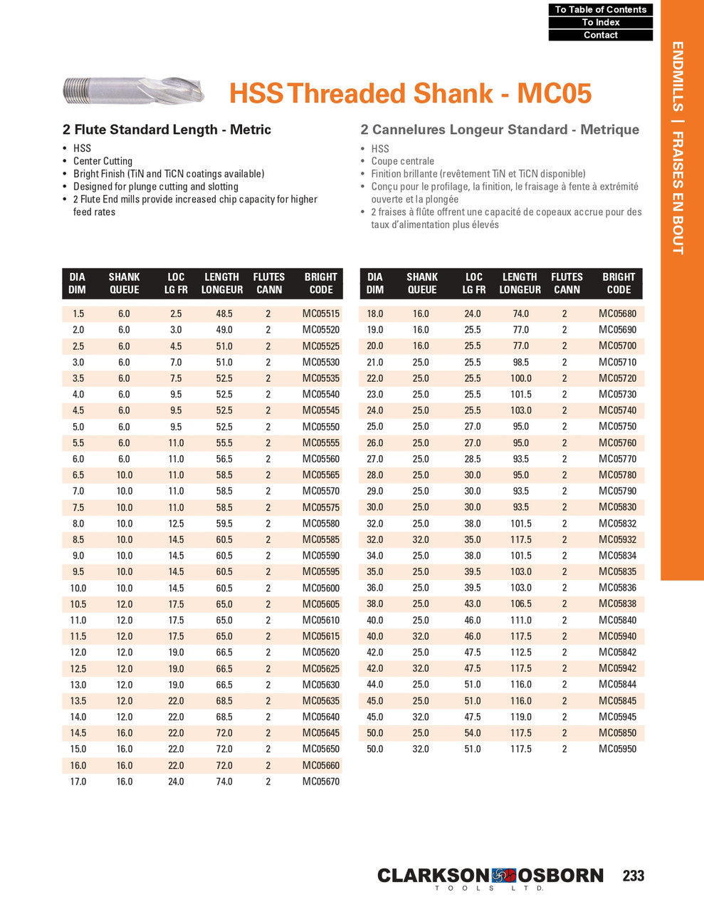 1-5/8" HSS 2 Flute Threaded Shank End Mill   MC05140