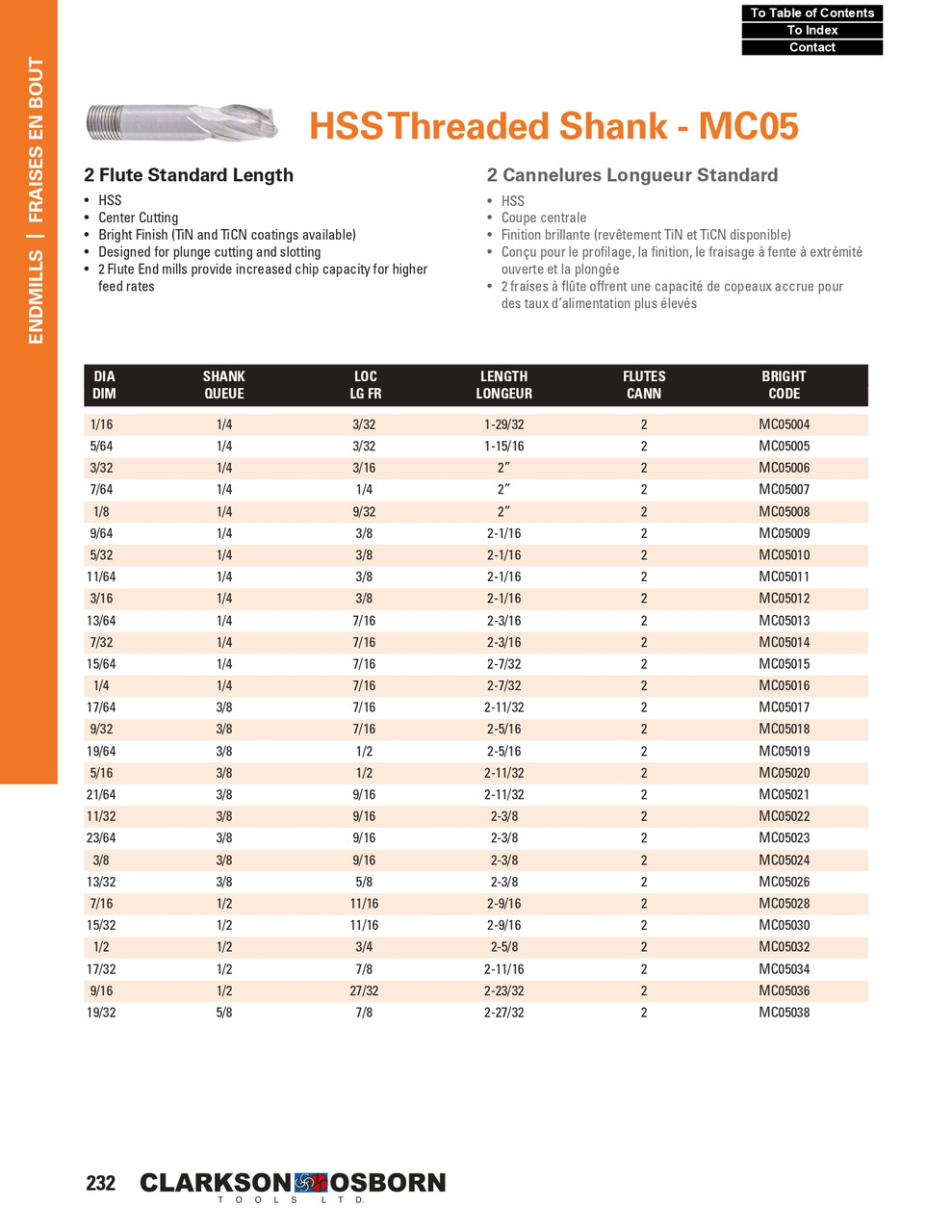 7/64" TiN Coated HSS 2 Flute Threaded Shank End Mill   MC05007T
