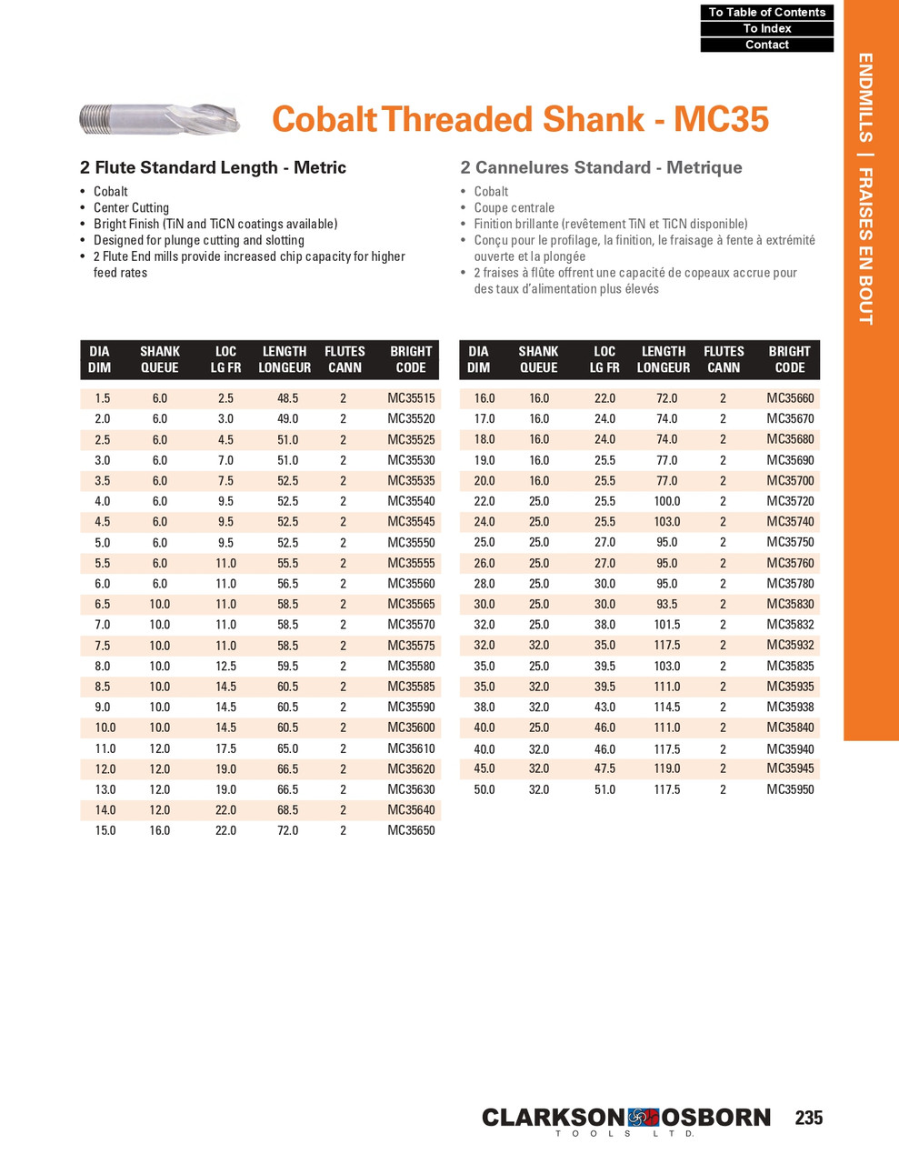 4.5mm Cobalt 2 Flute Threaded Shank End Mill   MC35545