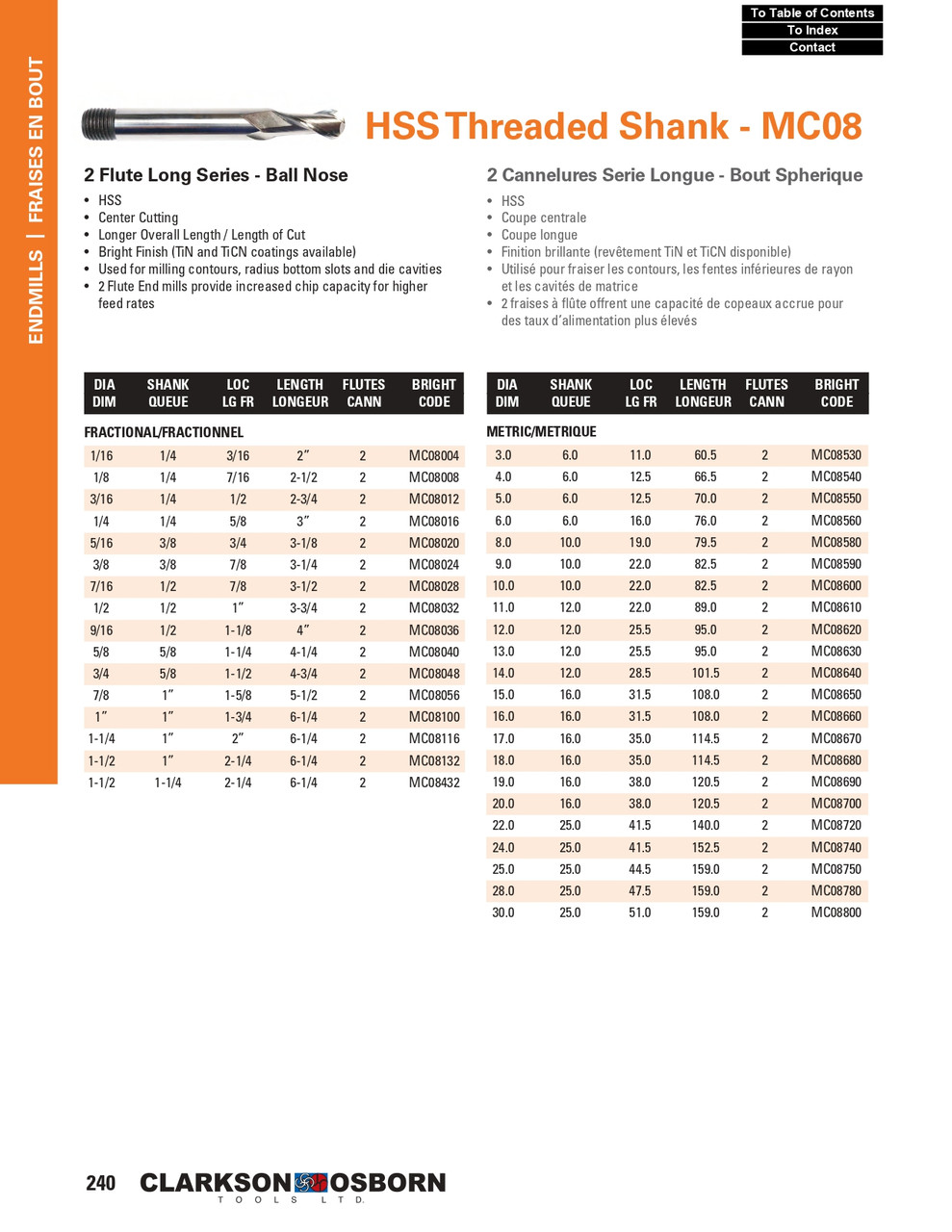 1-1/2" TiNC Coated HSS 2 Flute Long Threaded Shank Ball Nose End Mill   MC08432C