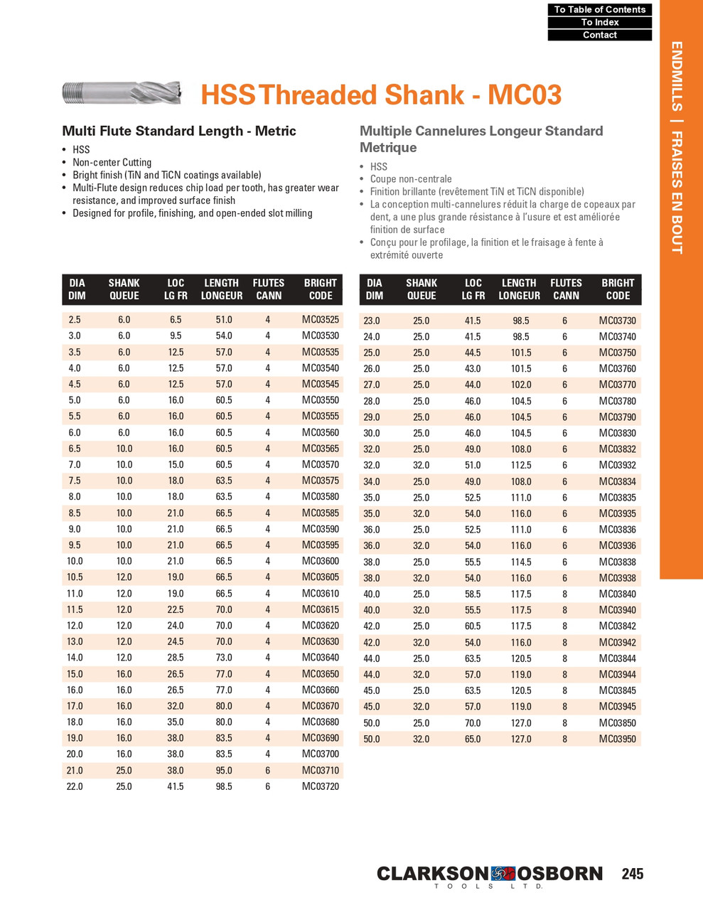 10mm TiN Coated HSS 4 Flute Threaded Shank End Mill   MC03600T