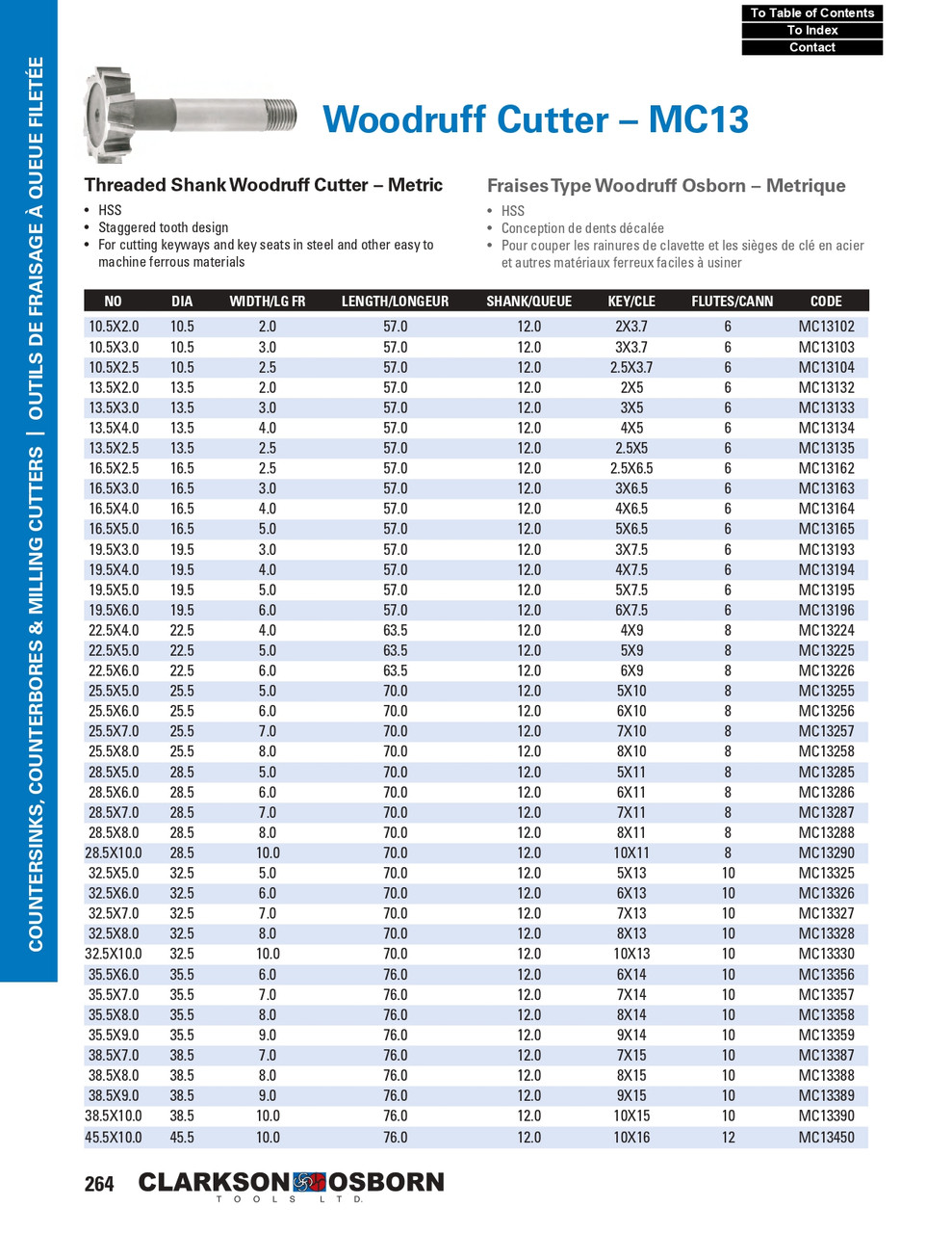 1-1/8" HSS Threaded Shank Woodruff Key Cutter   MC13023