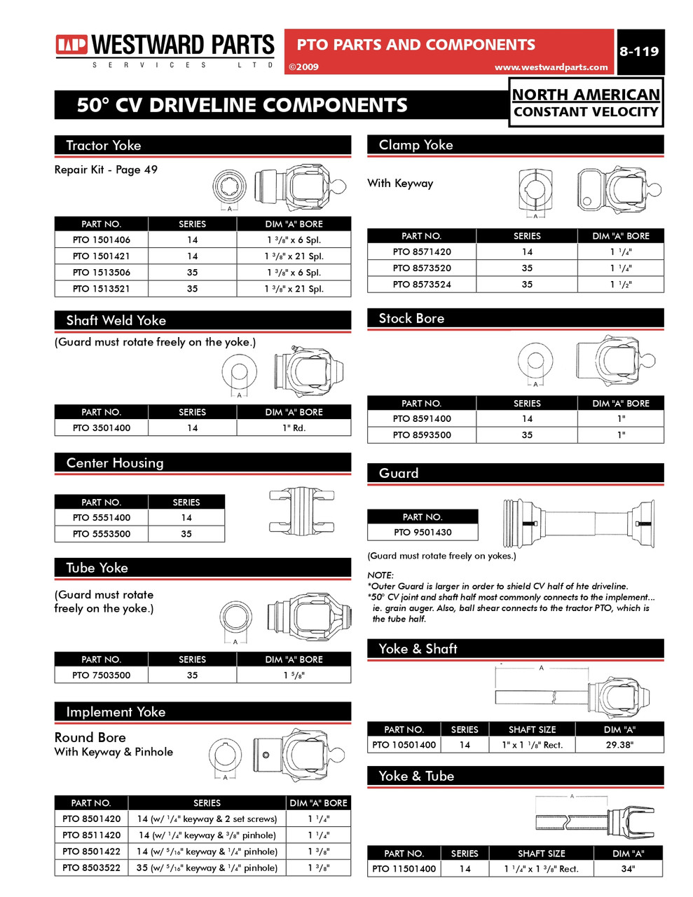 1-3/8"-6 Spline - 50° CV Safety Slide-Lok QD Yoke - Category 4-50  PTO1513506