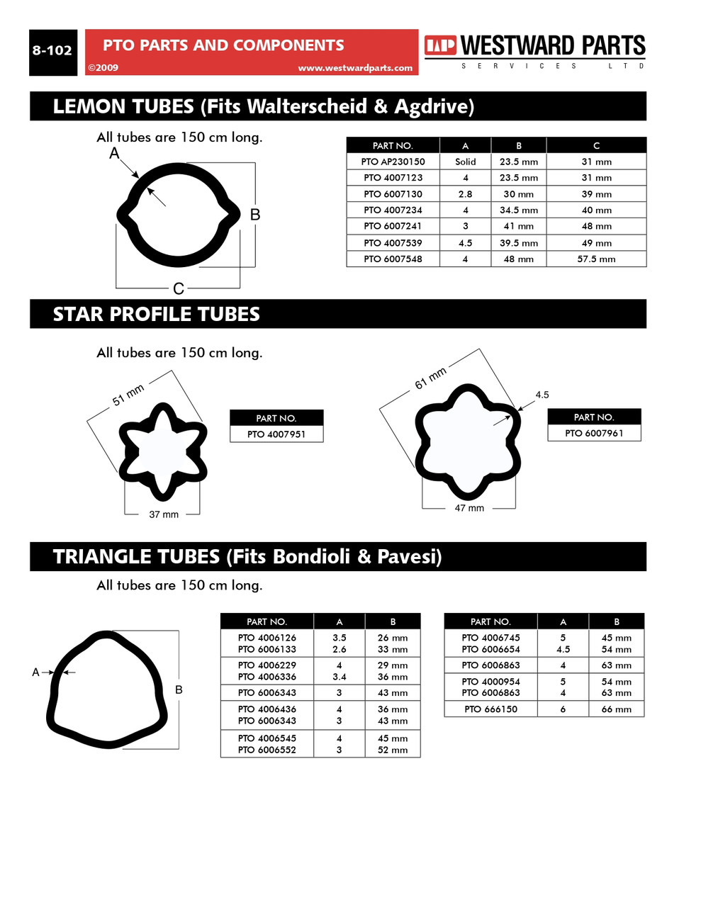 28mm x 36mm x 1500mm Tri-Lobe PTO Tube - Bondioli® 1/2 Series  PTO6006236