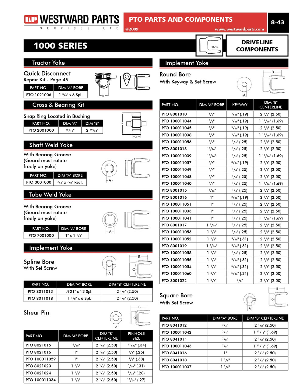 7/8" Hexagon - Setscrew Yoke - Spicer® 1000 Series  PTO8051014