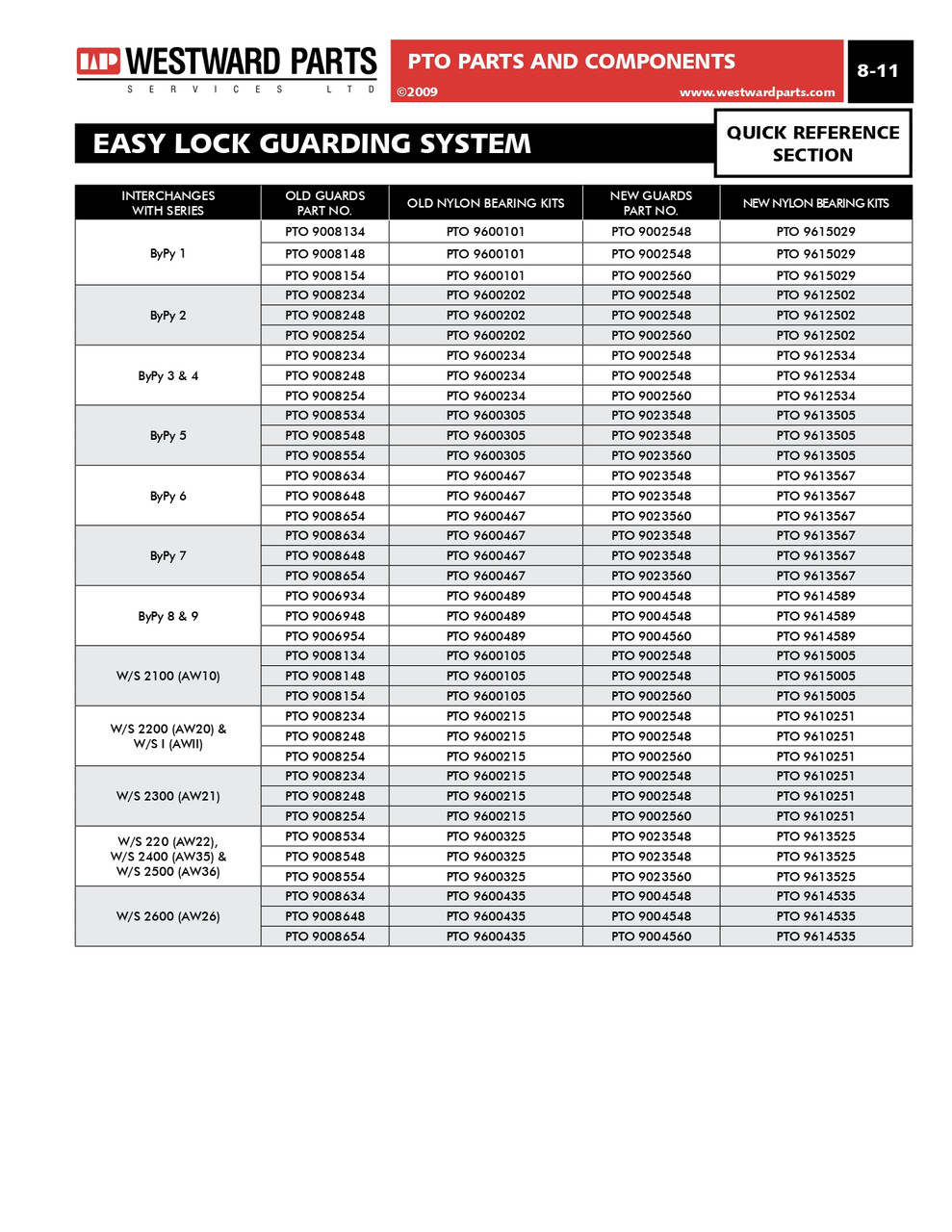 Easy Lock Guard Bearing & Clip Kit - Walterscheid® AW21  PTO9613525
