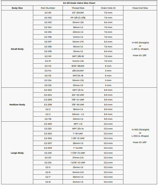 M26-1.5 Oil Drain Valve   EZ-207P