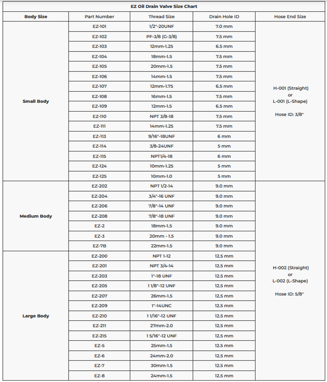 M12-1.75 Oil Drain Valve Adapter   A-107P