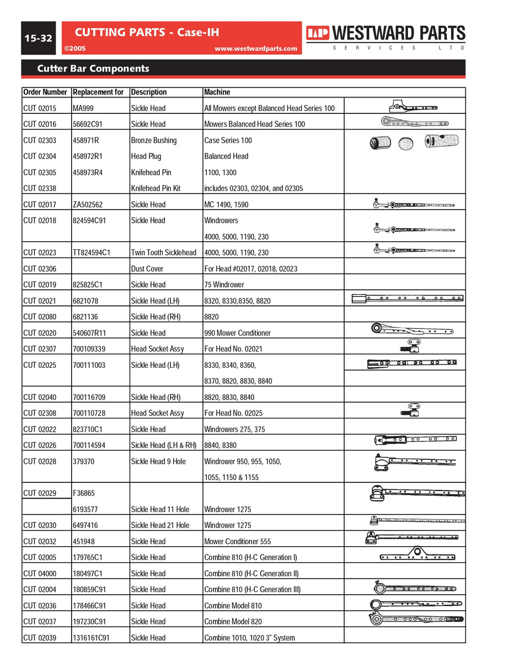 Sickle Bar Knife Head  CUT02026