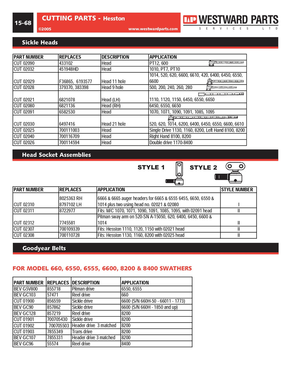 Sickle Bar Knife Head  CUT02080