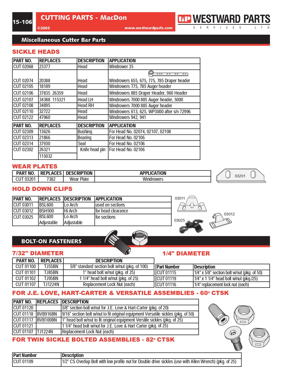 Sickle Bar Knife Head Needle Bearing  CUT02313