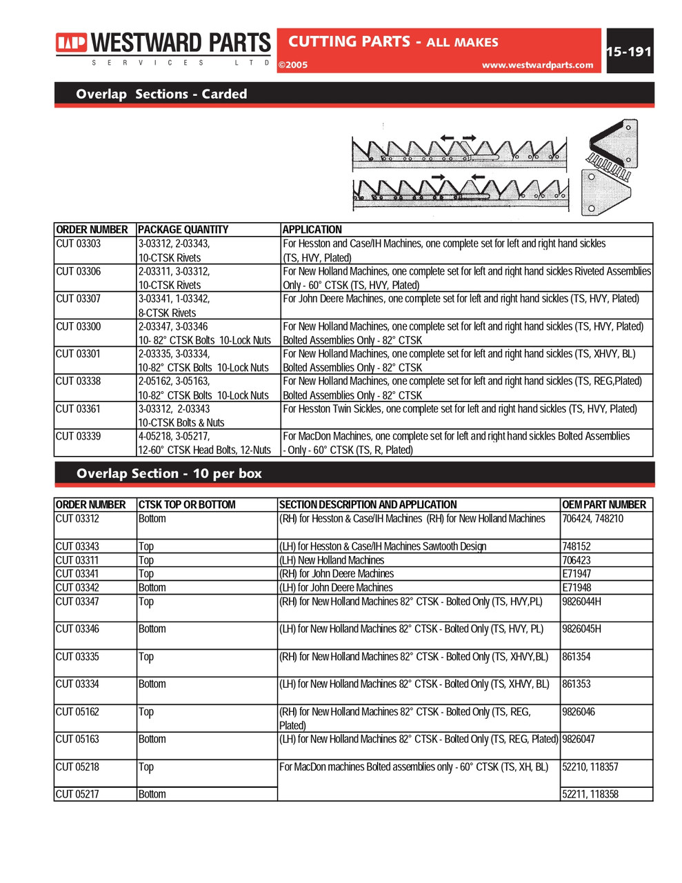 Overlap Top & Bottom Sickle Section Kit  CUT03303