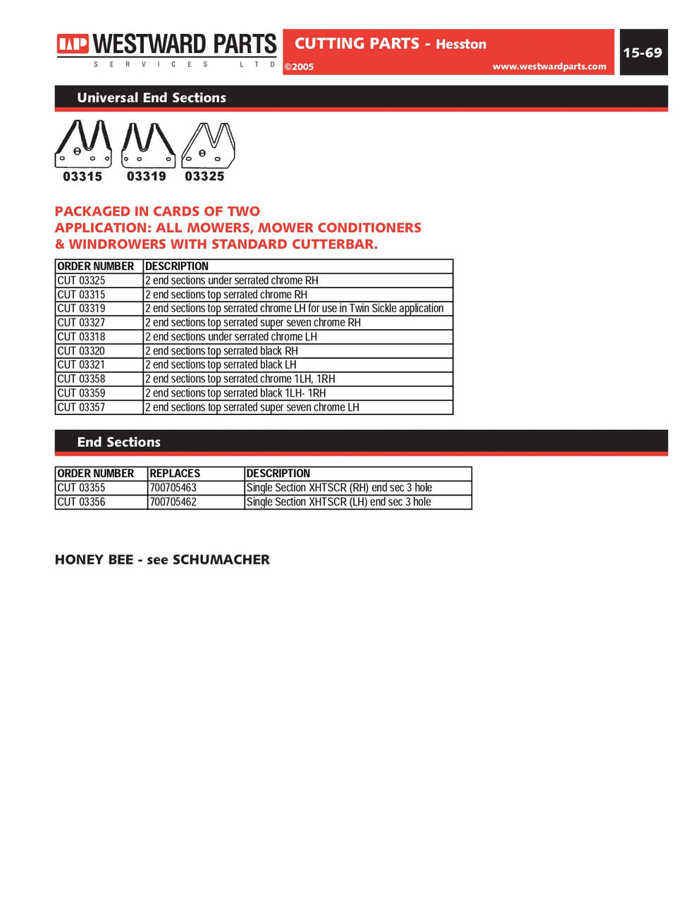 2 Pack Right Hand Sickle End Section Kit  CUT03325