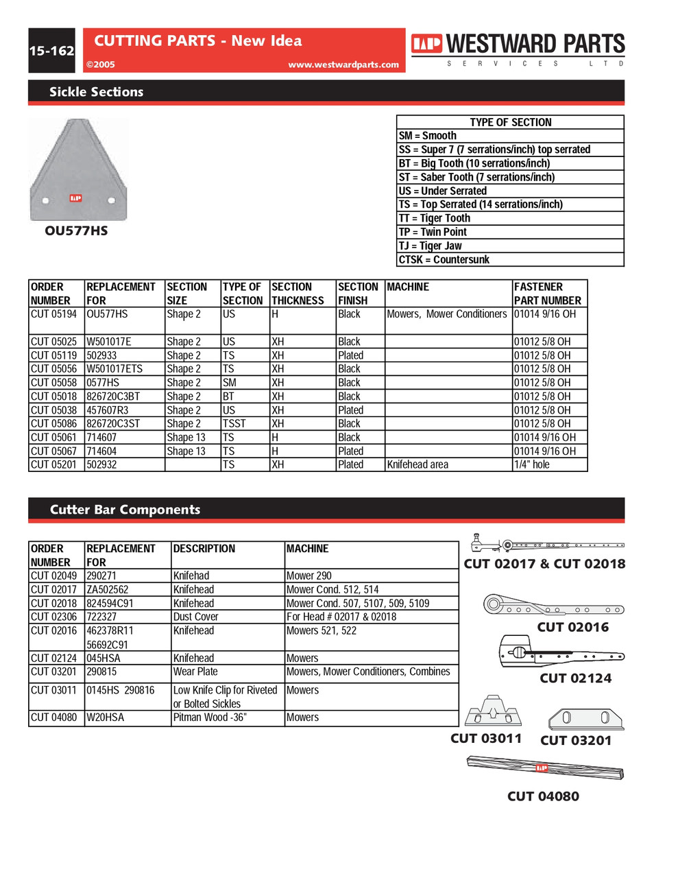 36" New Idea Mower Pitman Wood  CUT04080