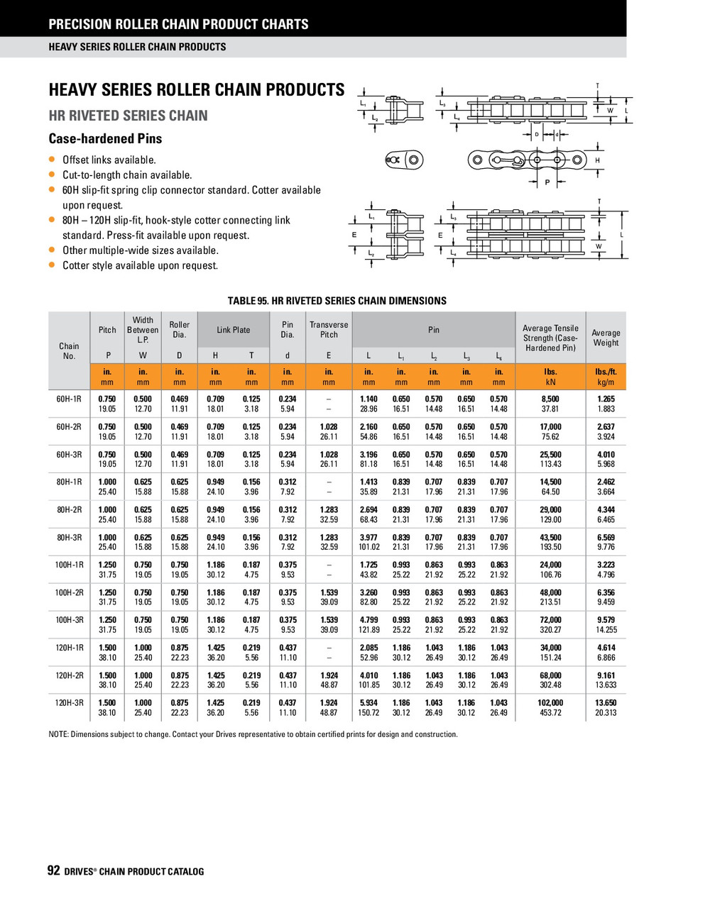 Heavy Roller Chain Cottered Connector Link - Two Row  DRV-120H-2 SH CO LINK