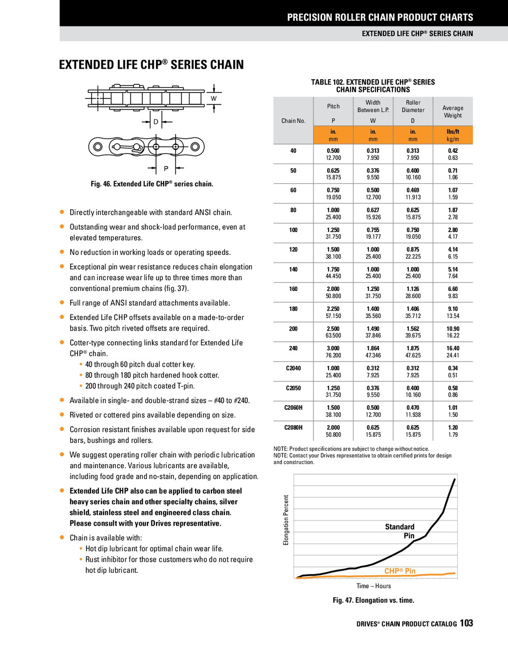 CHP® Extended Life Riveted Roller Chain - 50' Reel - Two Row  DRV-50-2RCH-50FTNCA