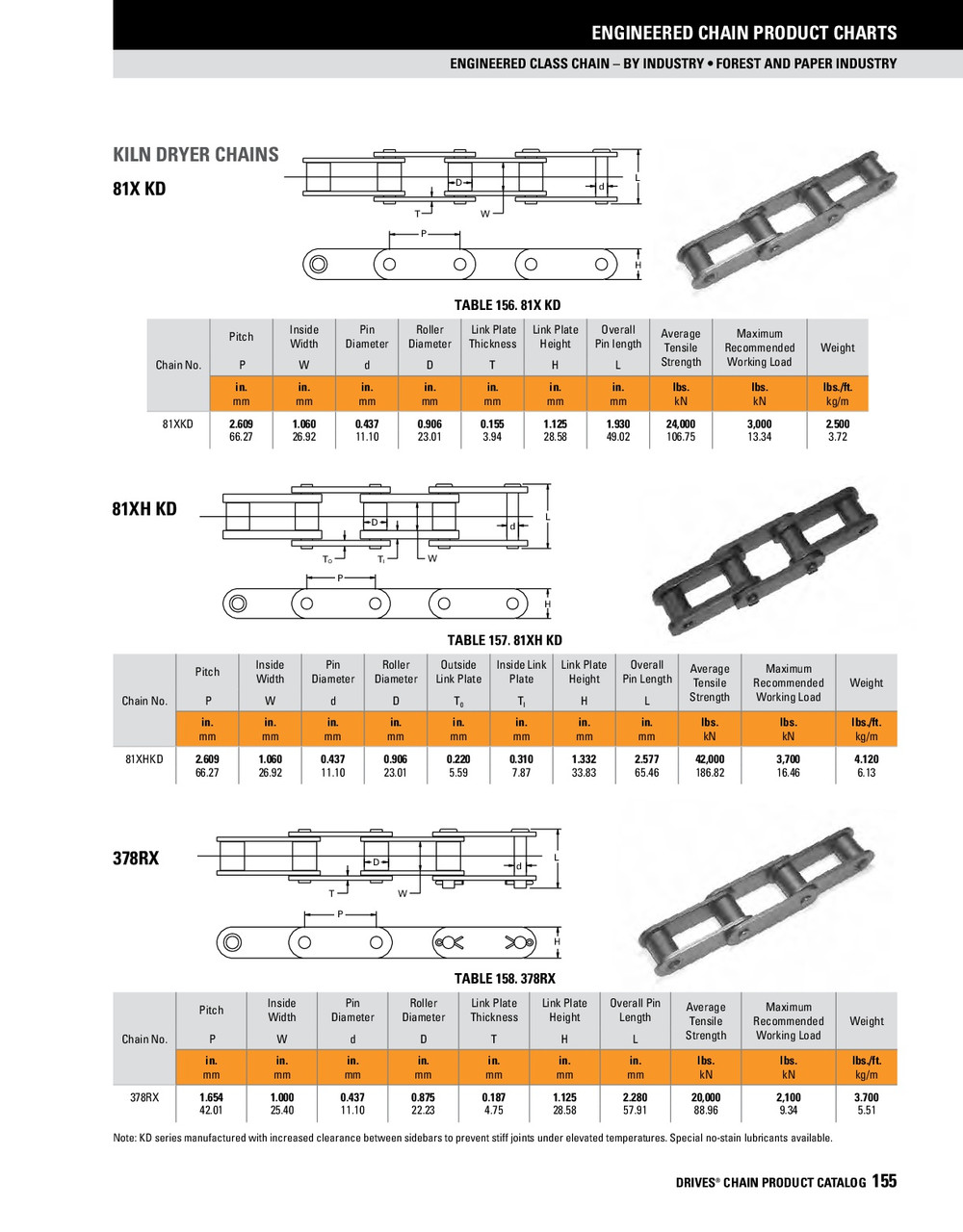 Heavy Kiln Dryer Conveyor Chain Cottered Connector Link  81XKD-1 J CO LINK