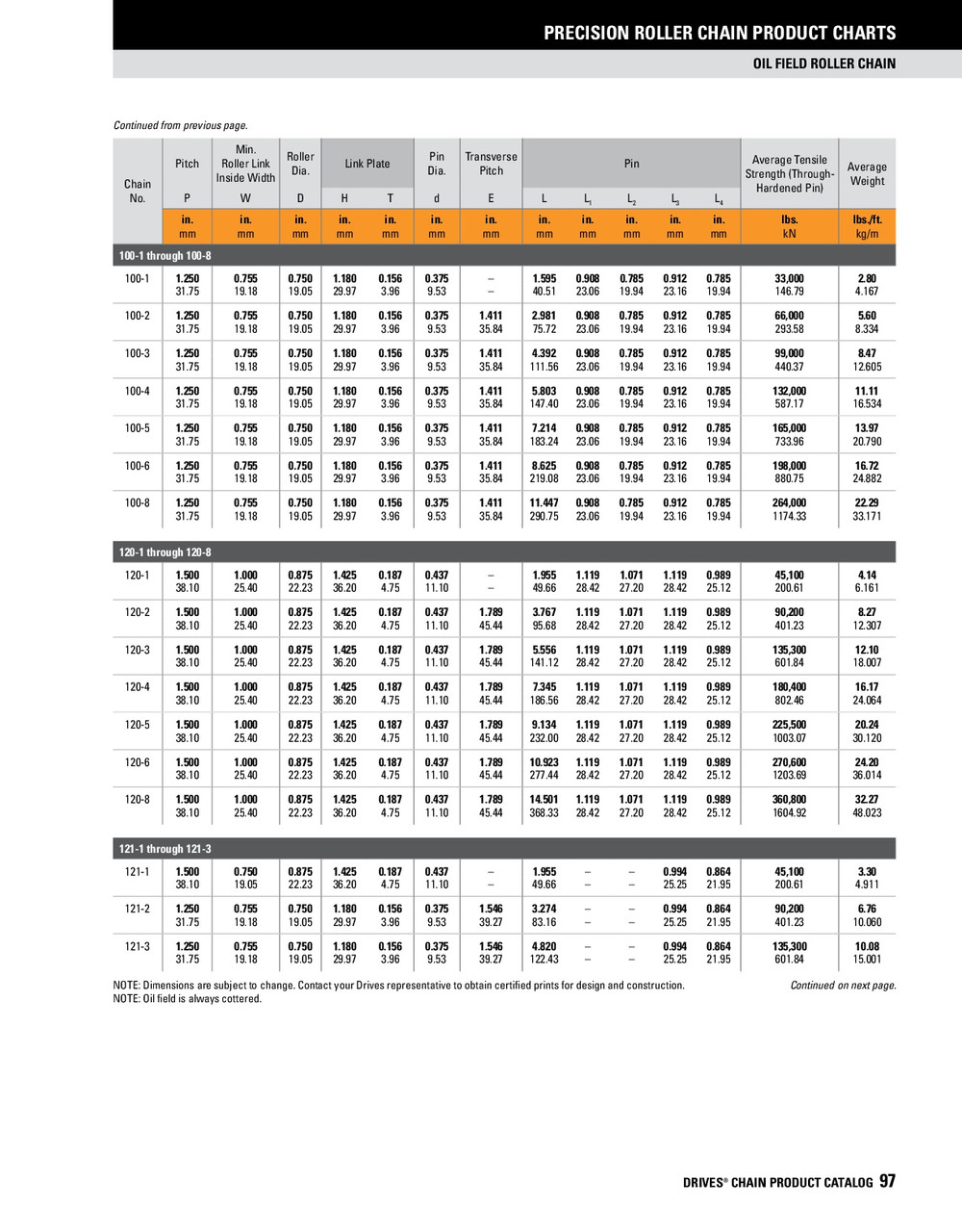 API Oil Field Roller Chain Cottered Connector Link - Six Row  API-120-6 SH CO LINK