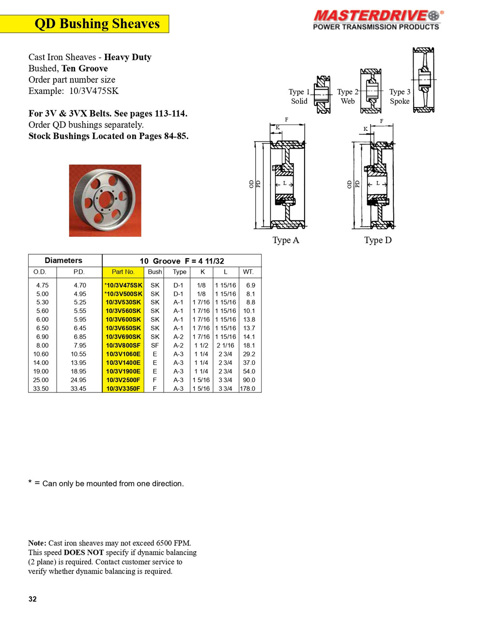 19.00" 3V Ten Groove "QD" Sheave  10/3V1900E