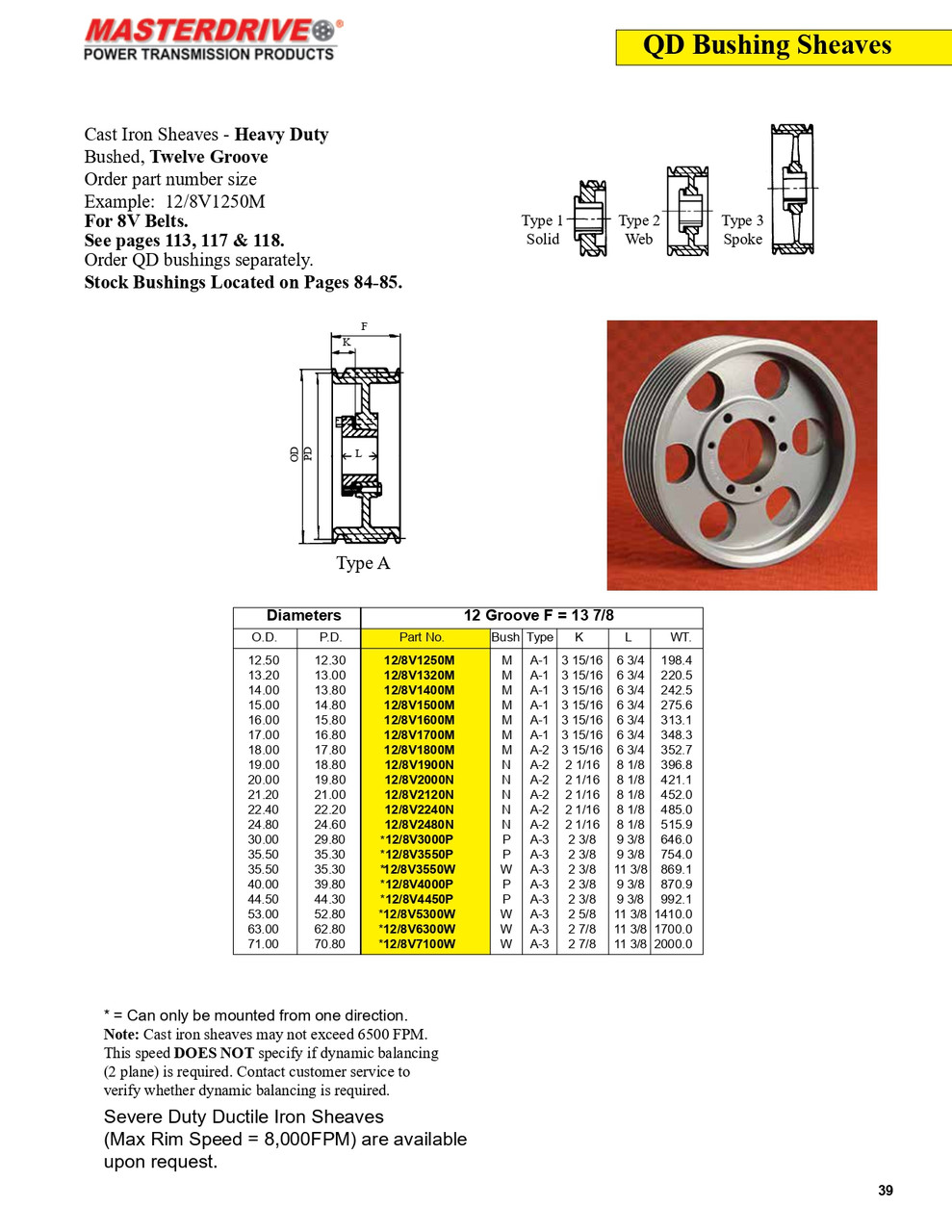 17.00" 8V Twelve Groove "QD" Sheave  12/8V1700M