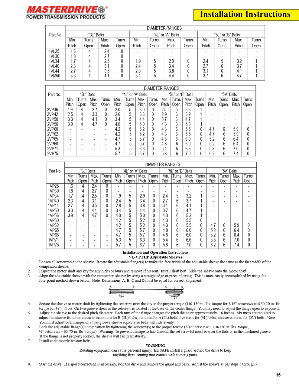 2.87 x 1/2" Shaft A/B Adjustable Speed Sheave  1VL30-1/2