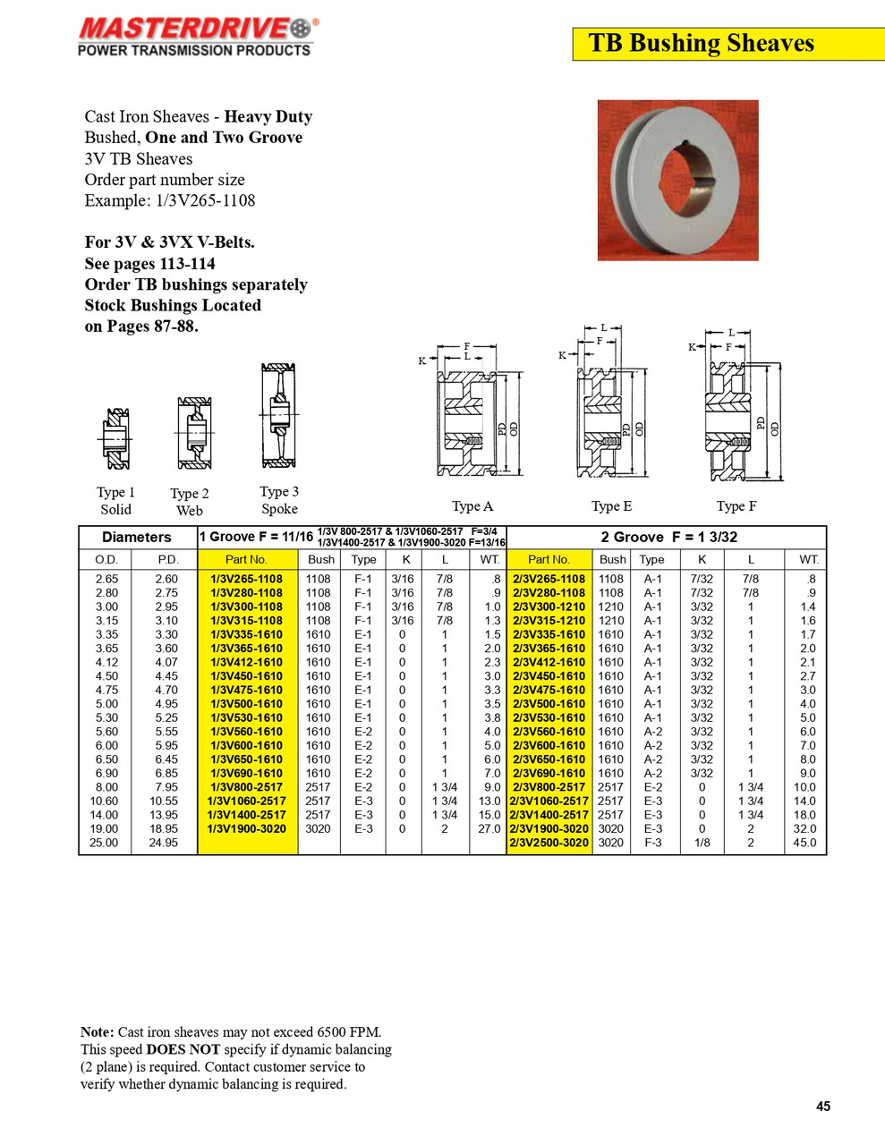 4.50" 3V Two Groove "Dodge®" Sheave  2/3V450-1610