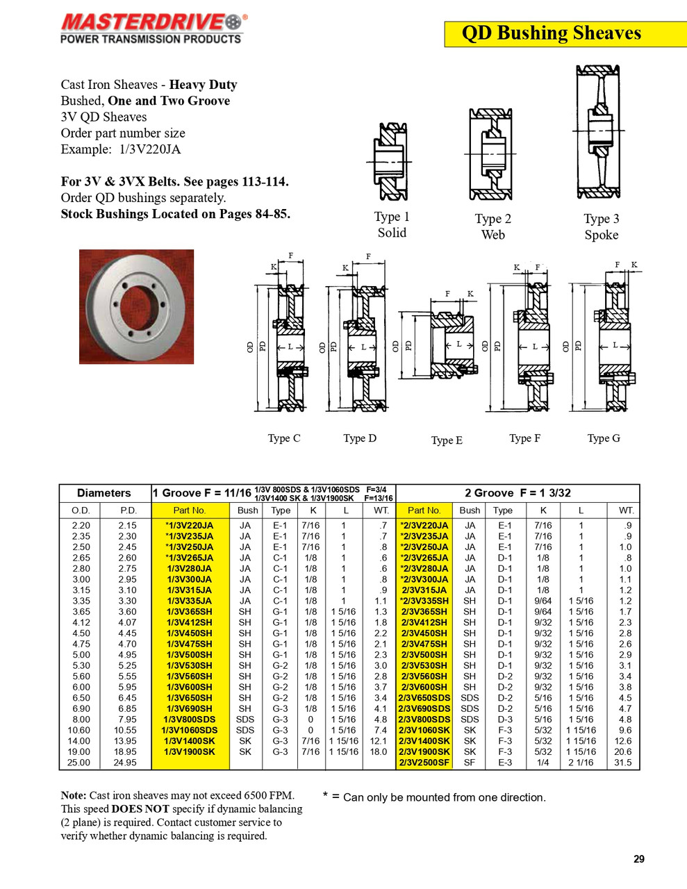 6.50" 3V Two Groove "QD" Sheave  2/3V650SDS
