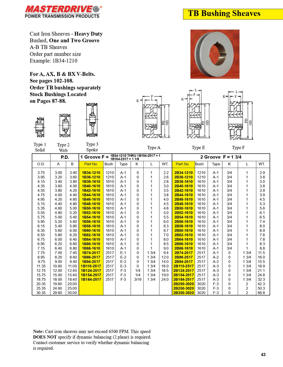 11.35" B Two Groove "Dodge®" Sheave  2B110-2517