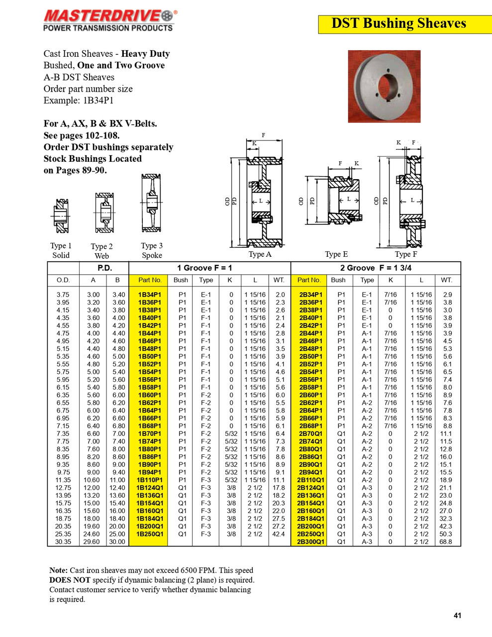 5.15" B Two Groove "Browning®" Sheave  2B48P1
