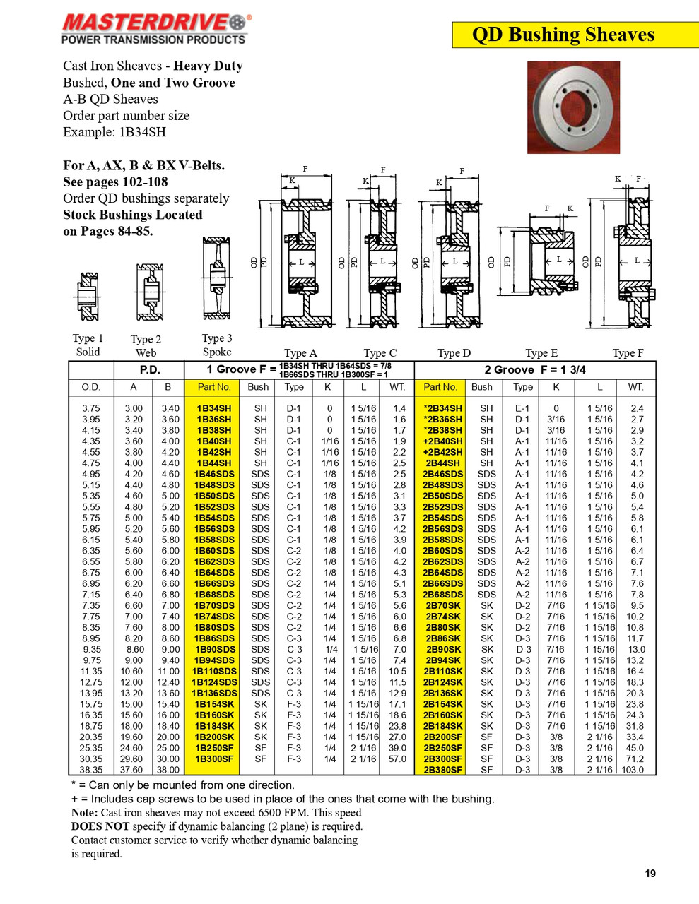 6.15" B Two Groove "QD" Sheave  2B58SDS