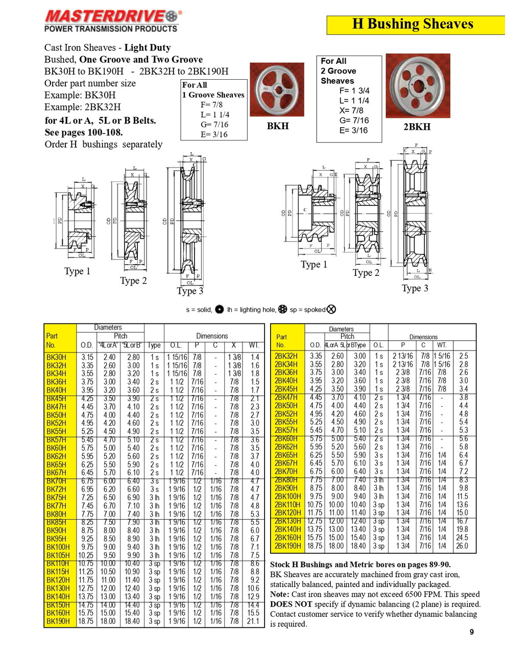 4.95" B Two Groove "Browning®" Sheave  2BK52H
