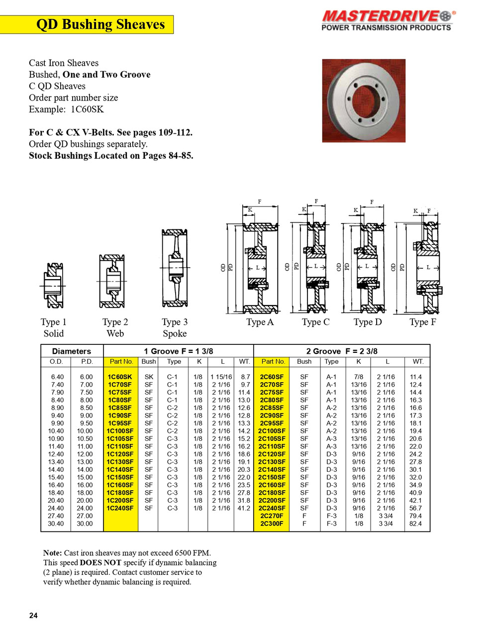6.40" C Two Groove "QD" Sheave  2C60SF